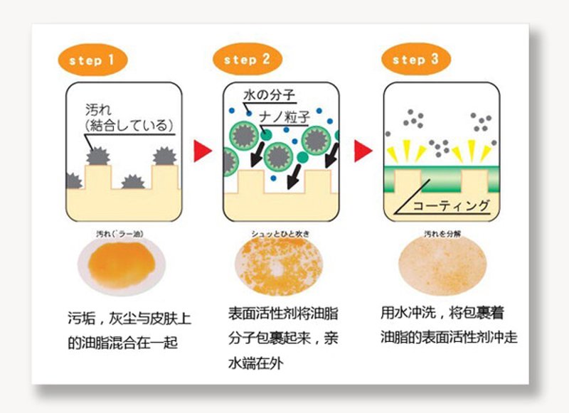 化工产品批发行业的最新动向与发展趋势