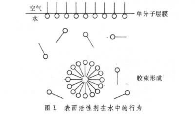化工产品批发行业的市场动态