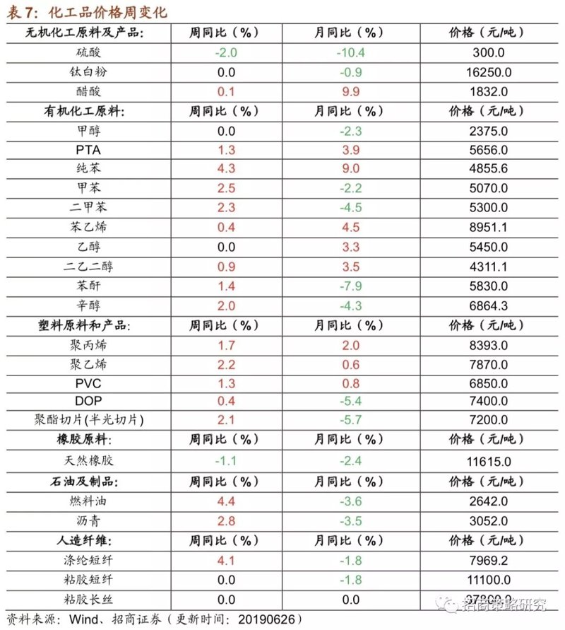 上海化工原料选购攻略：打造更高效生产流程